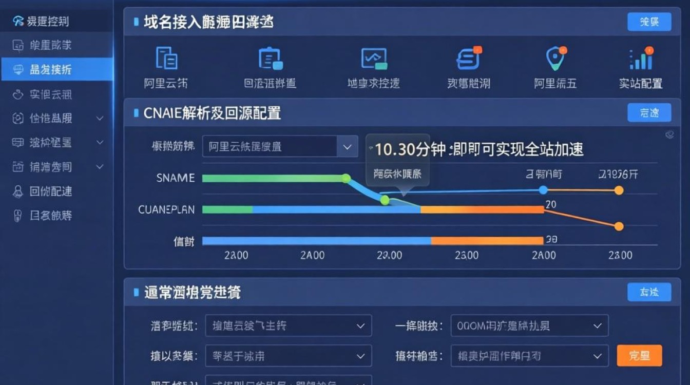 阿里云怎么设置cdn 阿里云怎么设置cdn
