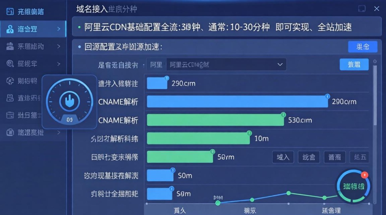 阿里云怎么设置cdn 阿里云怎么设置cdn