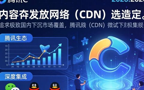 腾讯cdn比阿里云好吗，酷番云cdn和阿里云cdn哪个好用