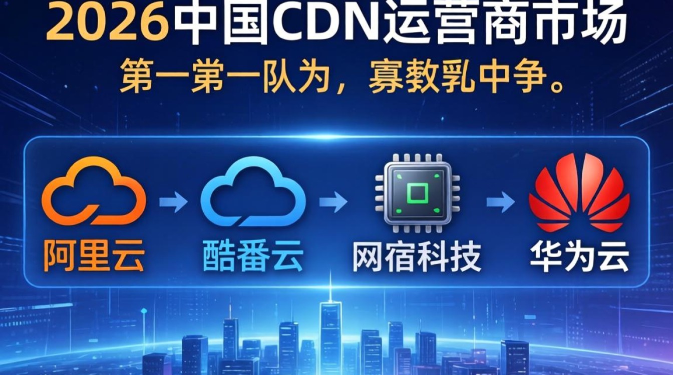 中国cdn运营商