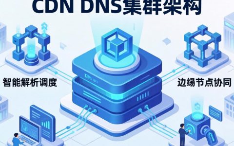cdn dns集群架构是什么，cdn dns集群