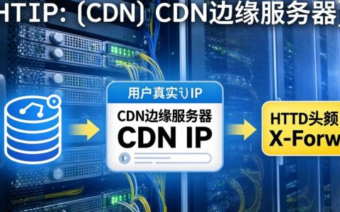 {http ali cdn real ip}如何获取真实IP，阿里云CDN真实IP设置