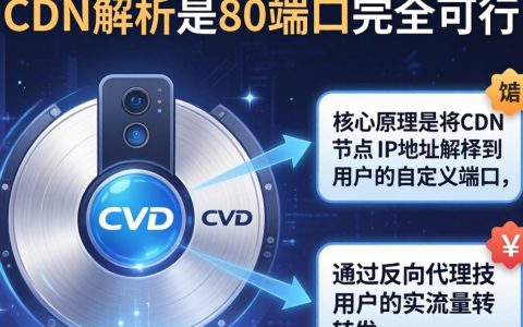 cdn解析非80端口，cdn配置非80端口解析方法