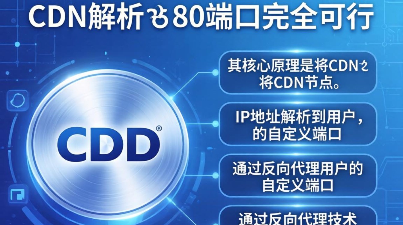 cdn解析非80端口 cdn解析非80端口