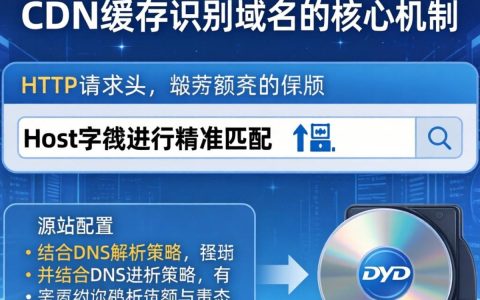 cdn缓存怎么识别域名，cdn缓存识别域名原理