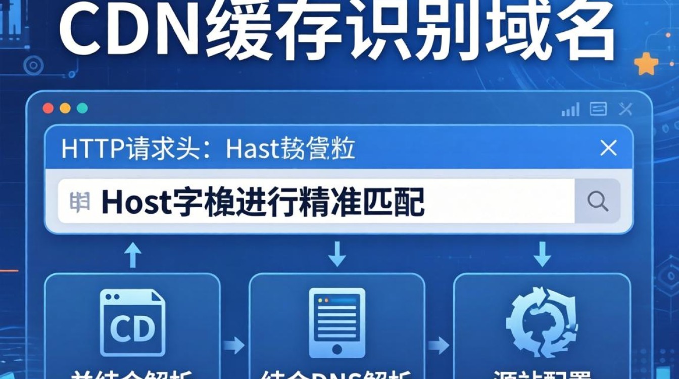 cdn缓存怎么识别域名