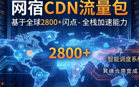网宿cdn流量包怎么用，网宿cdn流量包