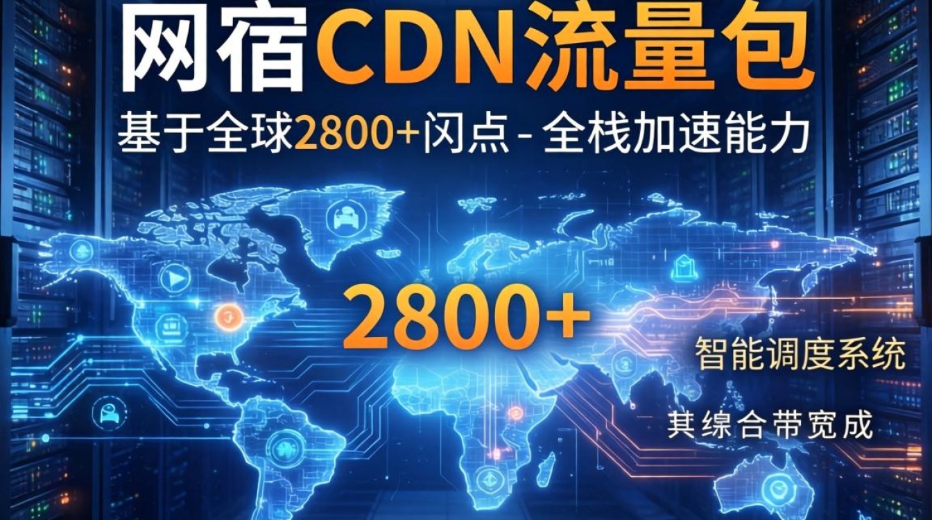 网宿cdn流量包 网宿cdn流量包
