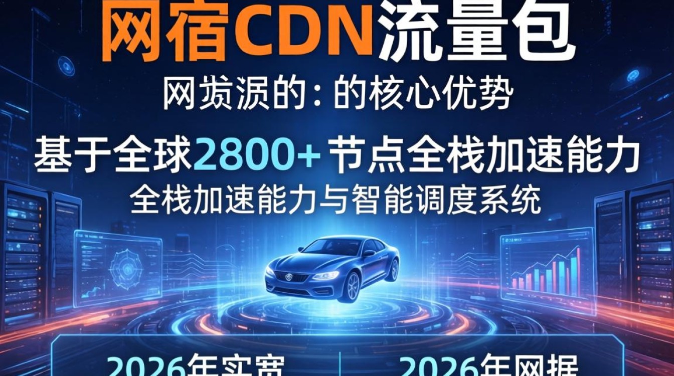 网宿cdn流量包 网宿cdn流量包