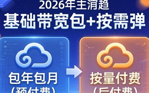 阿里云CDN怎么买，阿里云CDN购买形式
