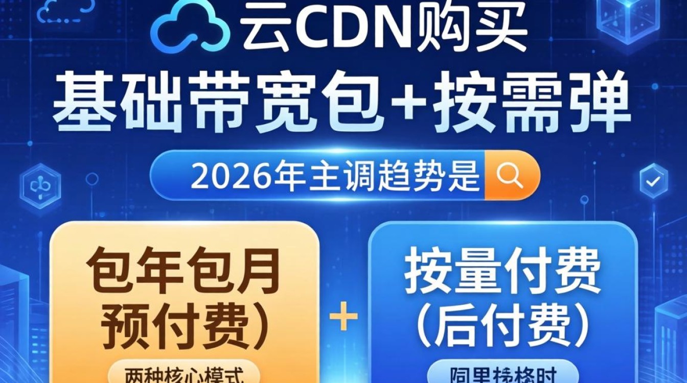 阿里云cdn购买形式 阿里云cdn购买形式