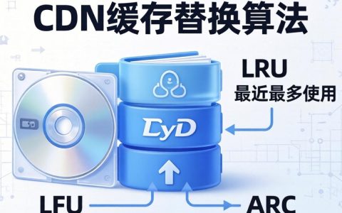 cdn缓存替换算法是什么，cdn缓存替换算法