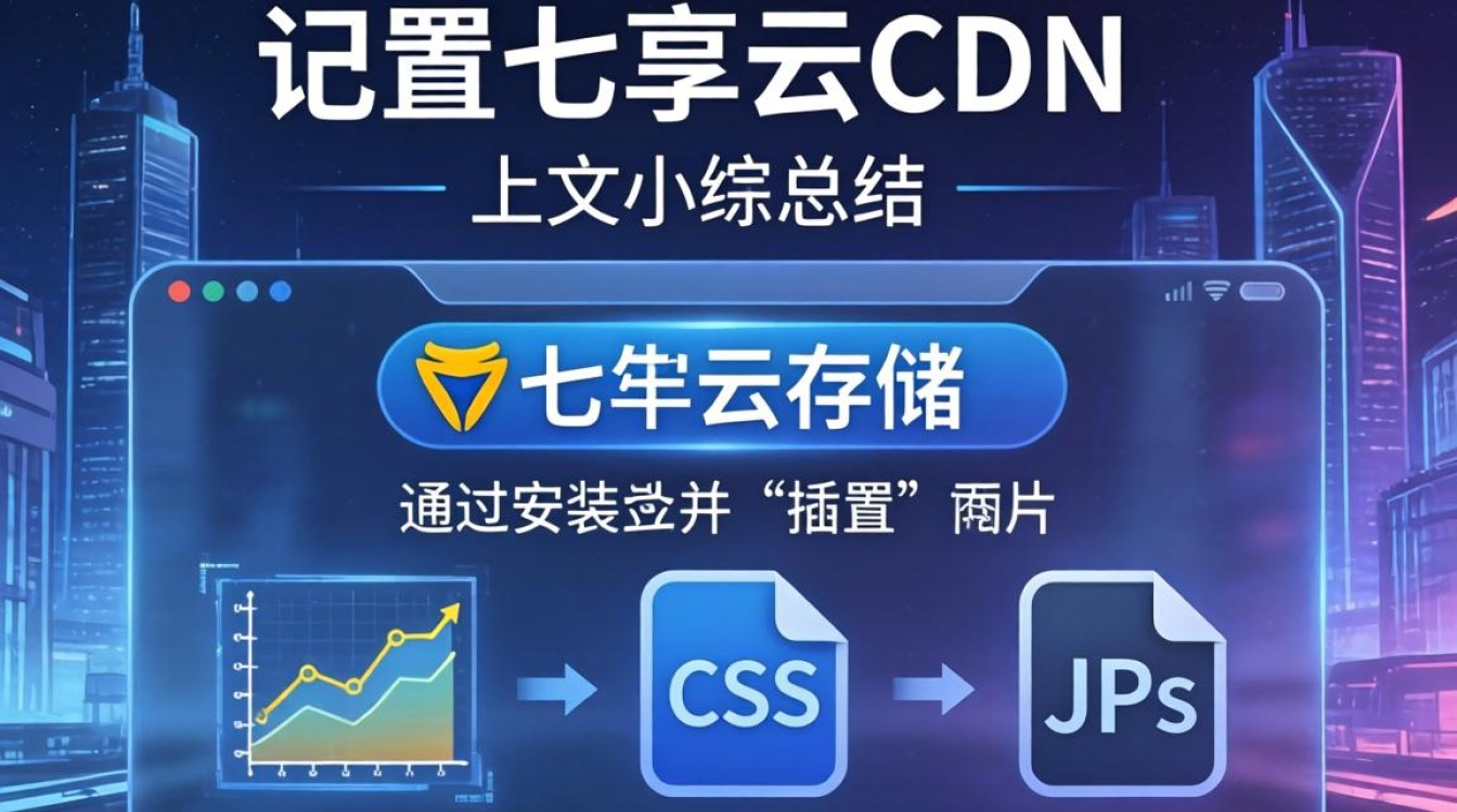 wordpress七牛cdn设置 wordpress七牛cdn设置