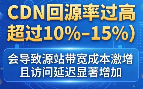 cdn304回源是什么意思，cdn304回源