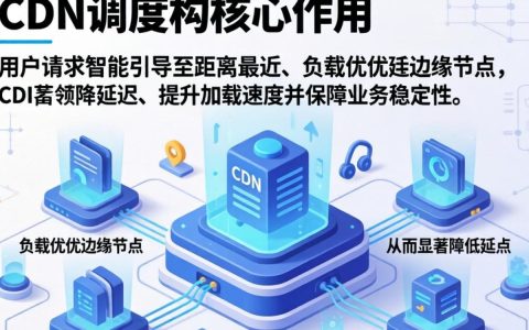 cdn调度作用将用户，cdn调度是什么意思