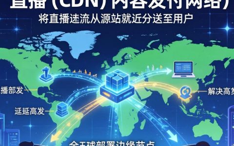 什么事直播cdn，直播cdn是什么
