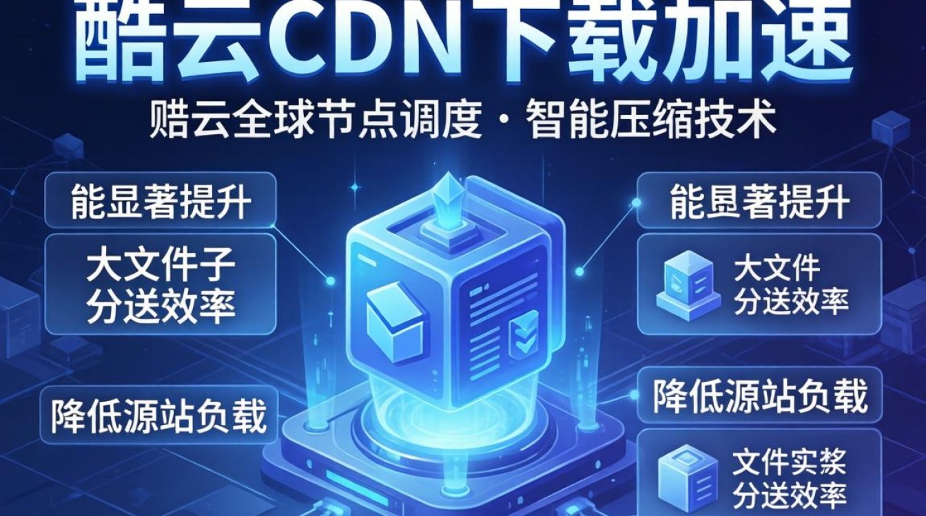 酷番云cdn下载加速 酷番云cdn下载加速