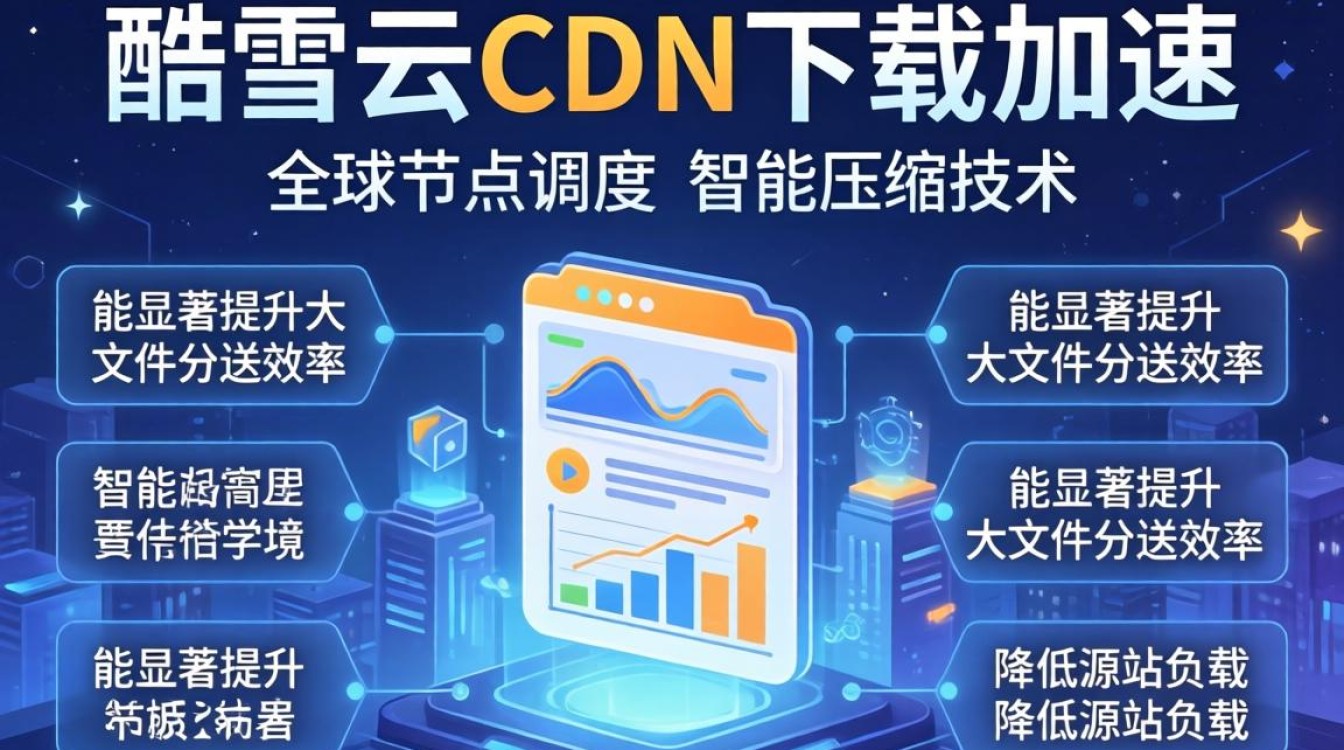 酷番云cdn下载加速 酷番云cdn下载加速