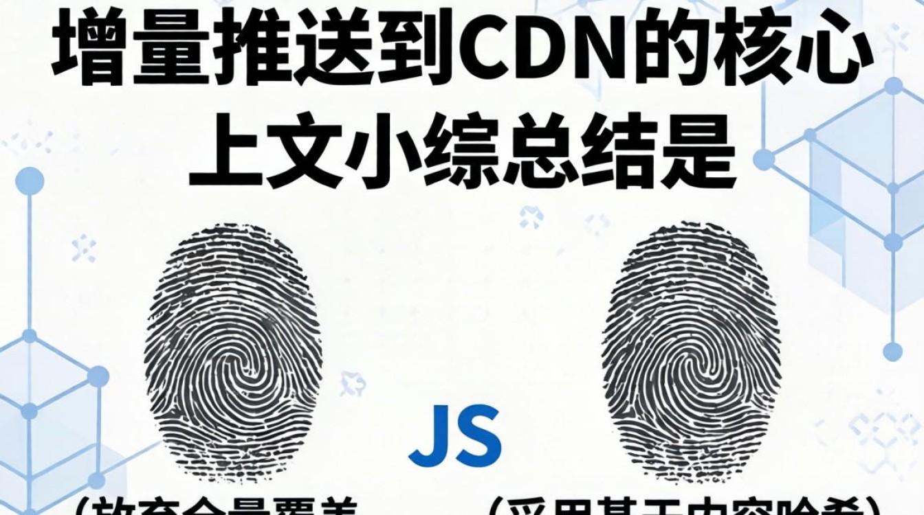 js增量推送到cdn js增量推送到cdn