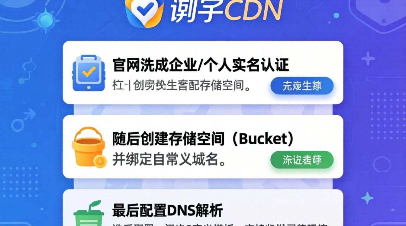 怎么注册七牛cdn 怎么注册七牛cdn
