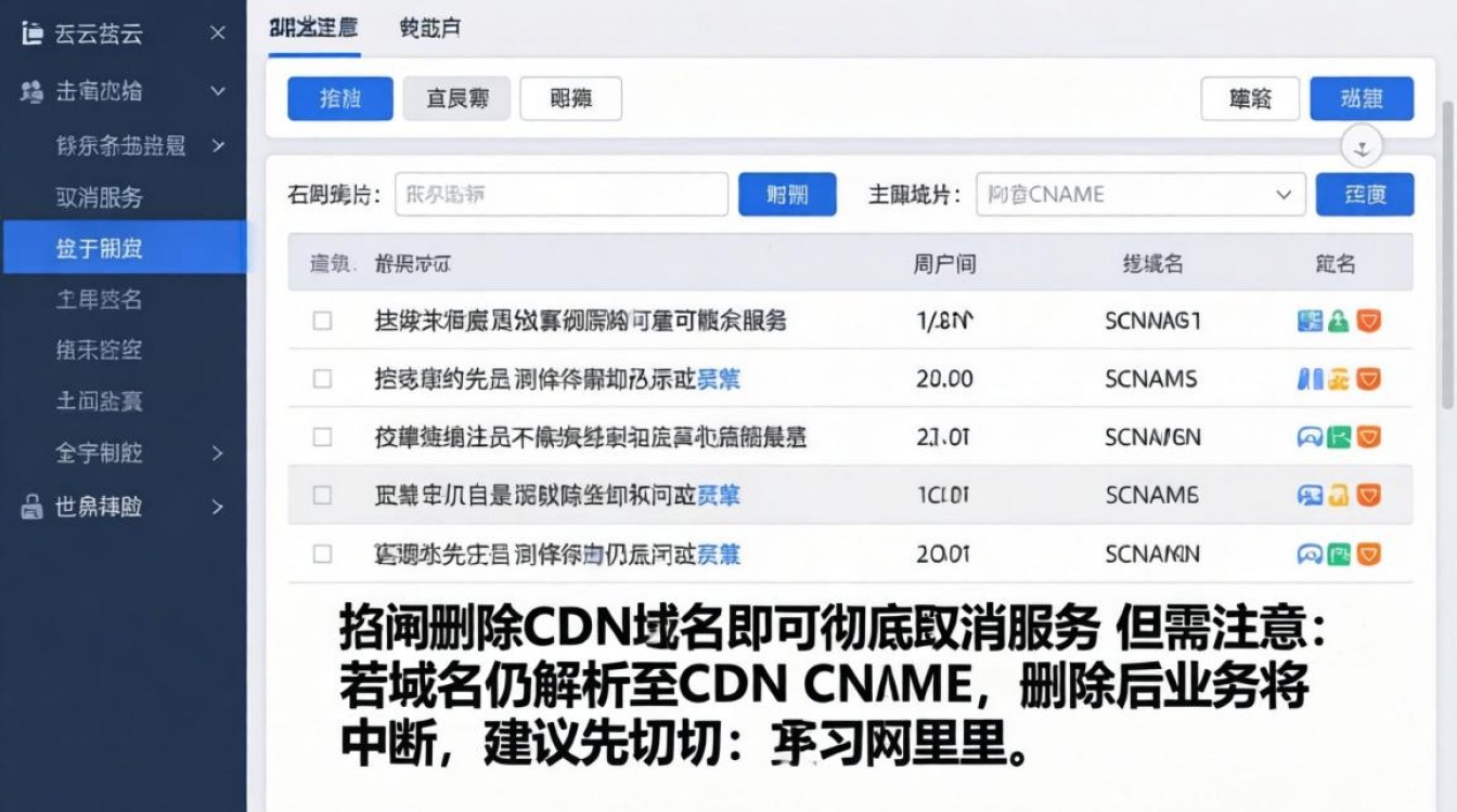 阿里云怎么取消cdn