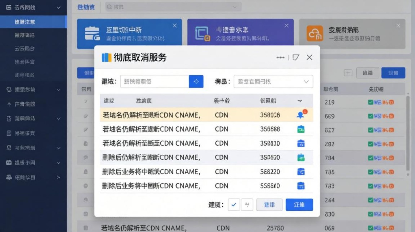 阿里云怎么取消cdn