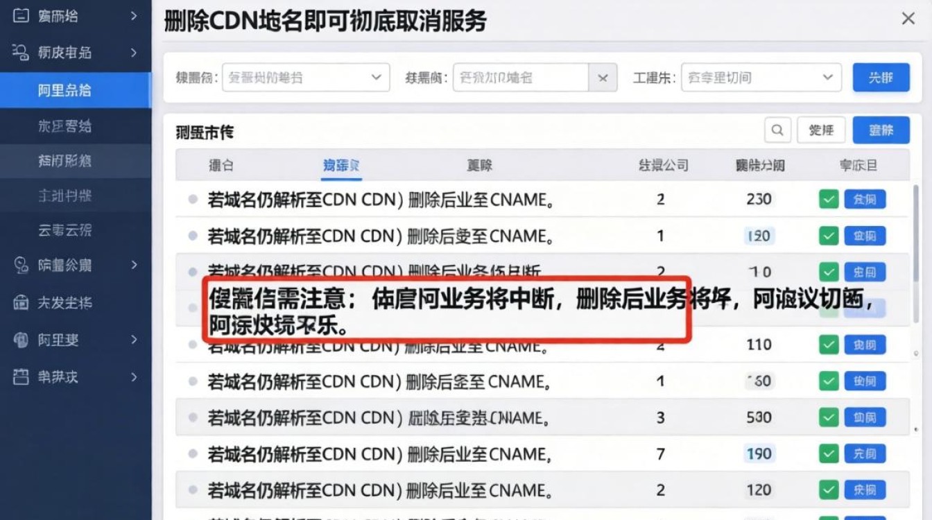 阿里云怎么取消cdn