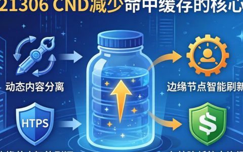 12306 cdn减少命中缓存，12306 cdn缓存命中率低怎么解决