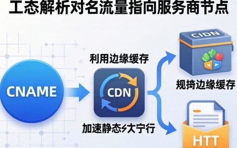 静态资源CDN如何使用，静态资源CDN配置方法
