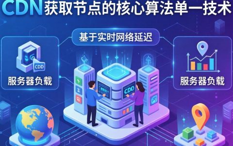 cdn获取节点算法是什么，cdn节点调度原理