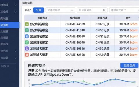 阿里云cdn怎么切换，阿里云cdn切换域名