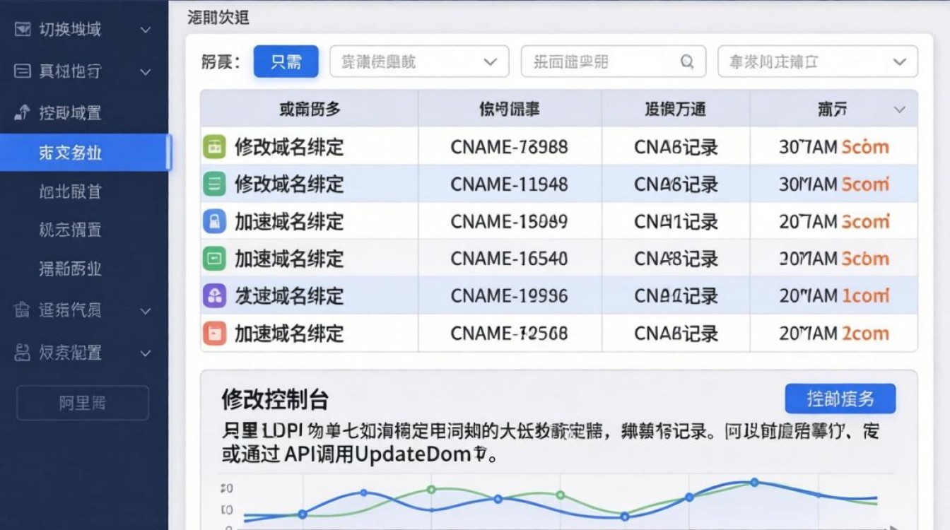阿里云cdn怎么切换