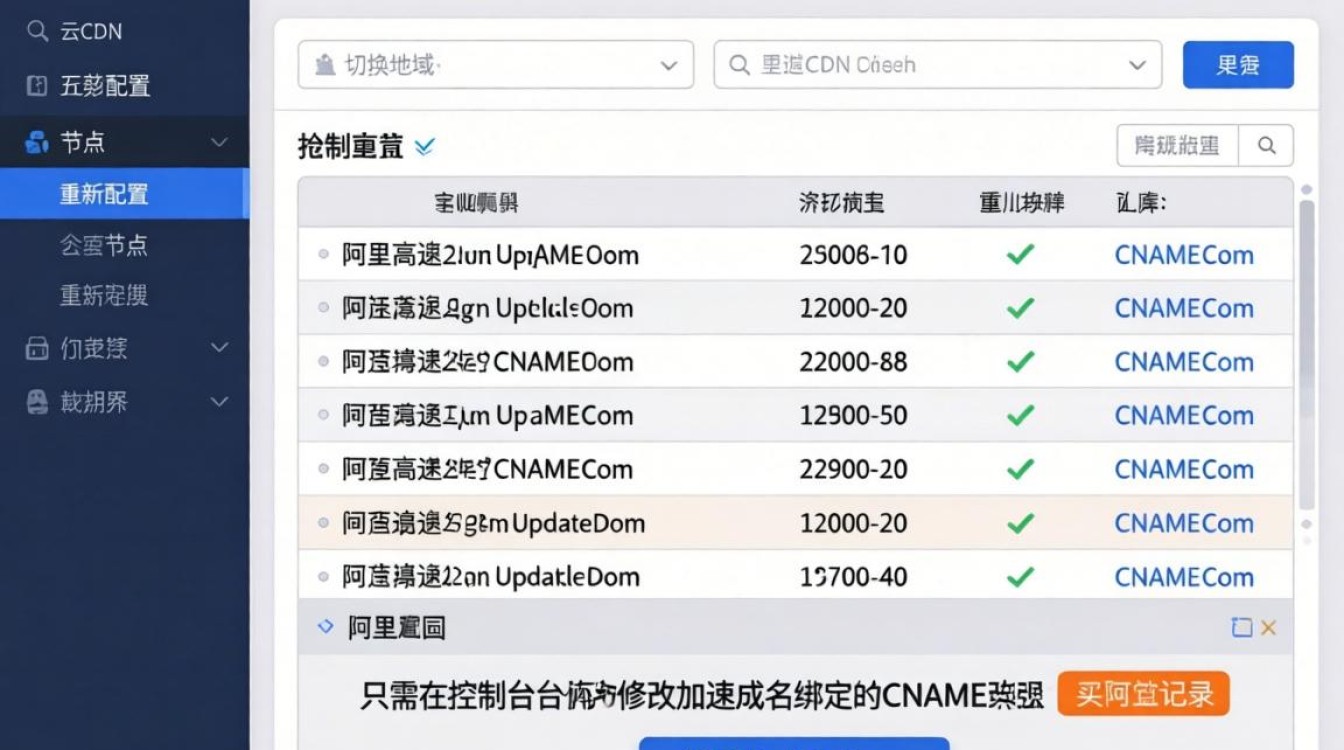 阿里云cdn怎么切换