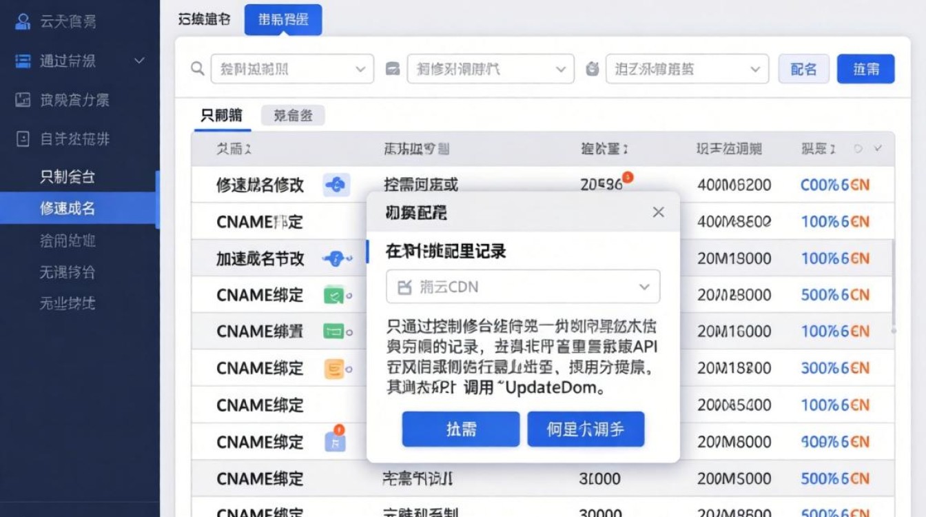 阿里云cdn怎么切换
