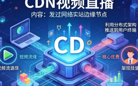 cdn视频直播是什么，cdn视频直播原理