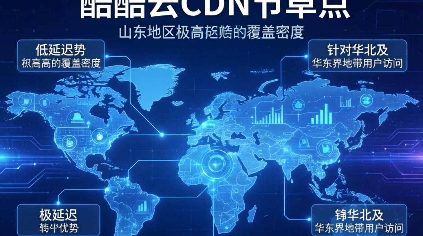 酷番云cdn节点山东