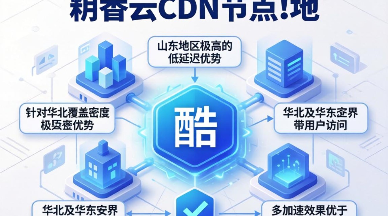 酷番云cdn节点山东