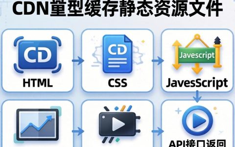 cdn缓存什么东西，cdn缓存什么文件