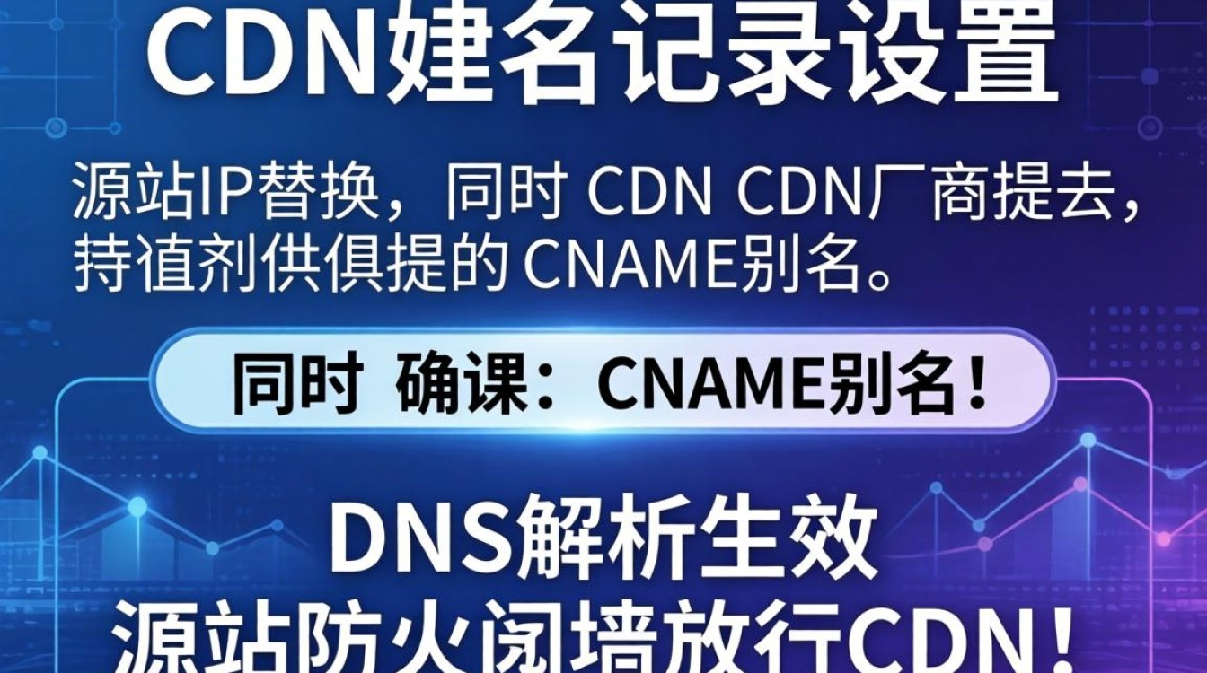 cdn怎么设置域名记录 cdn怎么设置域名记录