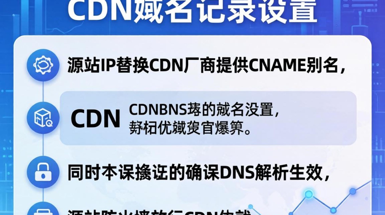 cdn怎么设置域名记录 cdn怎么设置域名记录
