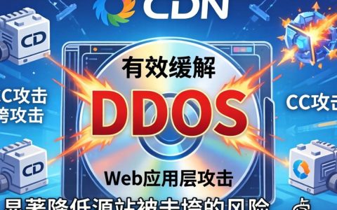 cdn能防止攻击吗，cdn防攻击原理