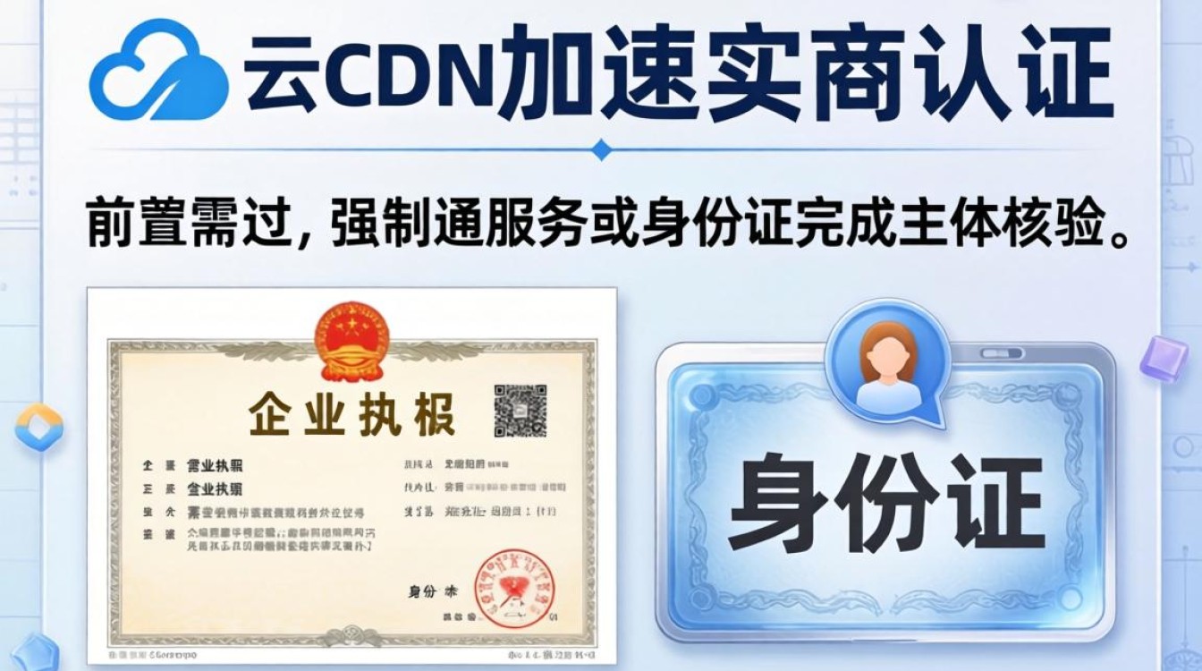 阿里云cdn加速实名 阿里云cdn加速实名