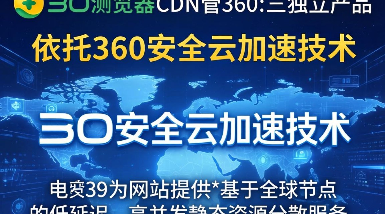 360浏览器 cdn 360浏览器 cdn