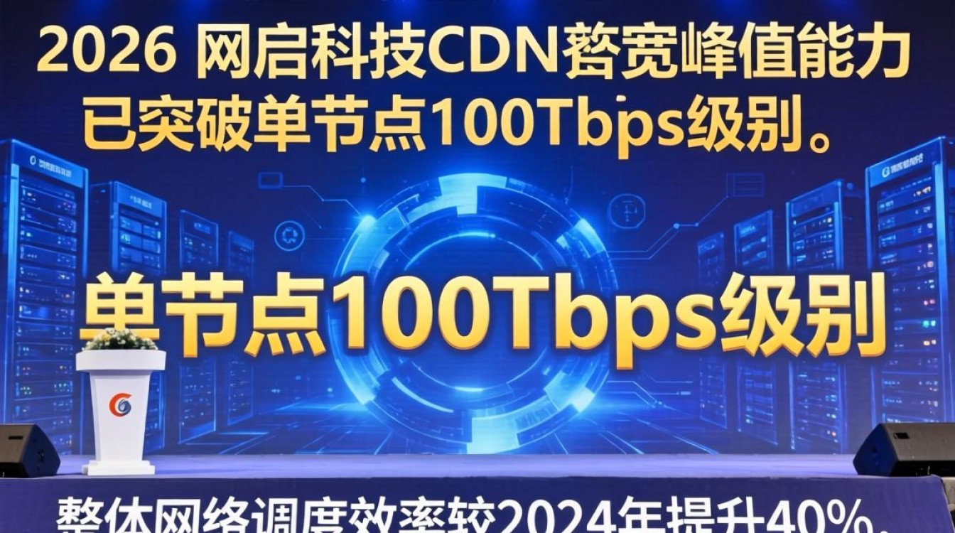 网宿cdn带宽峰值