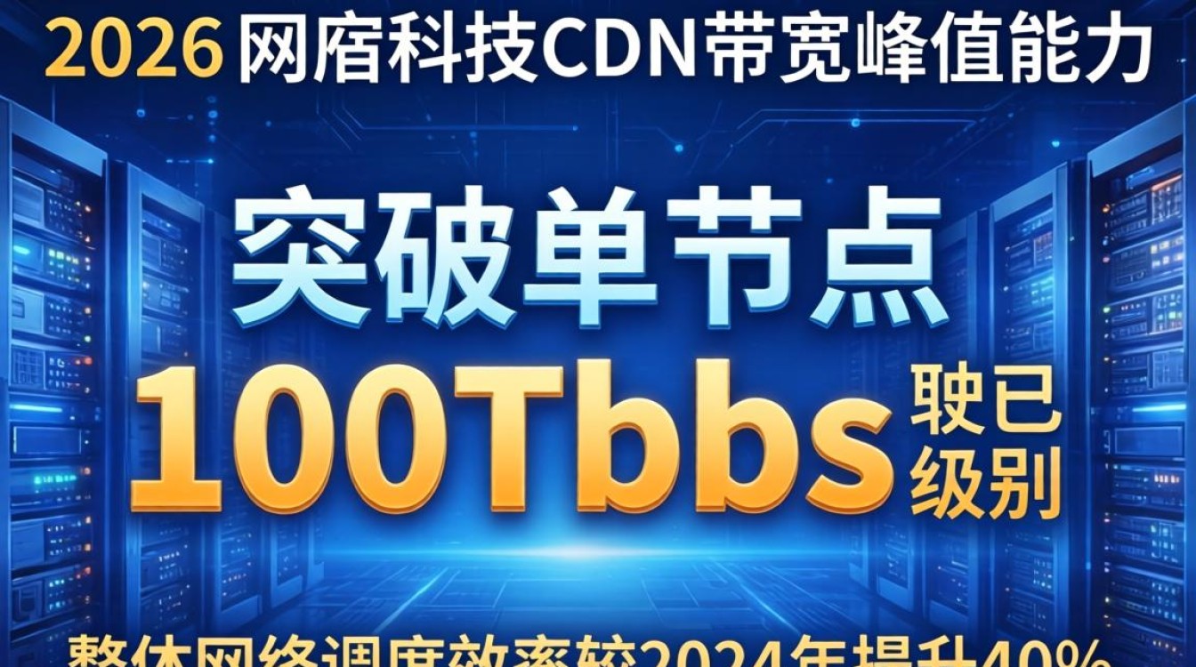 网宿cdn带宽峰值
