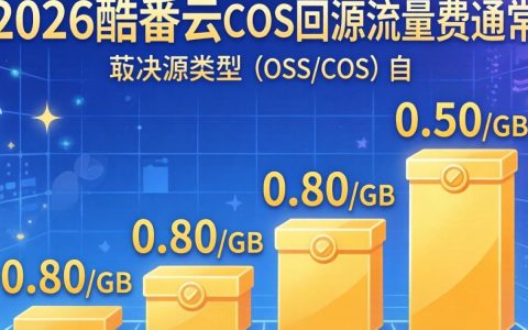 cos cdn回源费用贵吗，酷番云cos回源流量费
