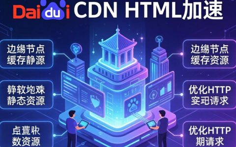 百度CDN是什么，百度CDN加速HTML网页原理