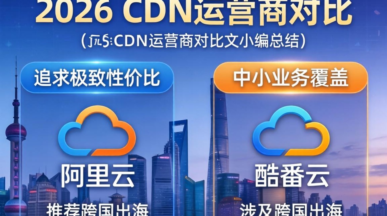 cdn运营商对比 cdn运营商对比