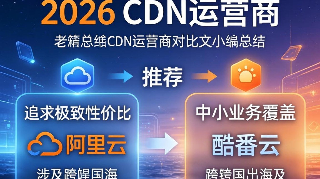 cdn运营商对比 cdn运营商对比