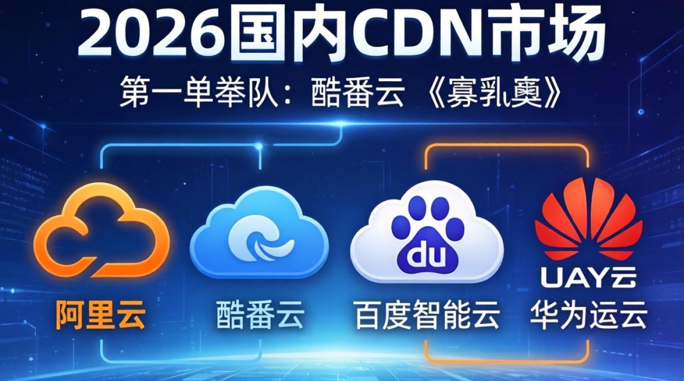 四大cdn厂商 四大cdn厂商